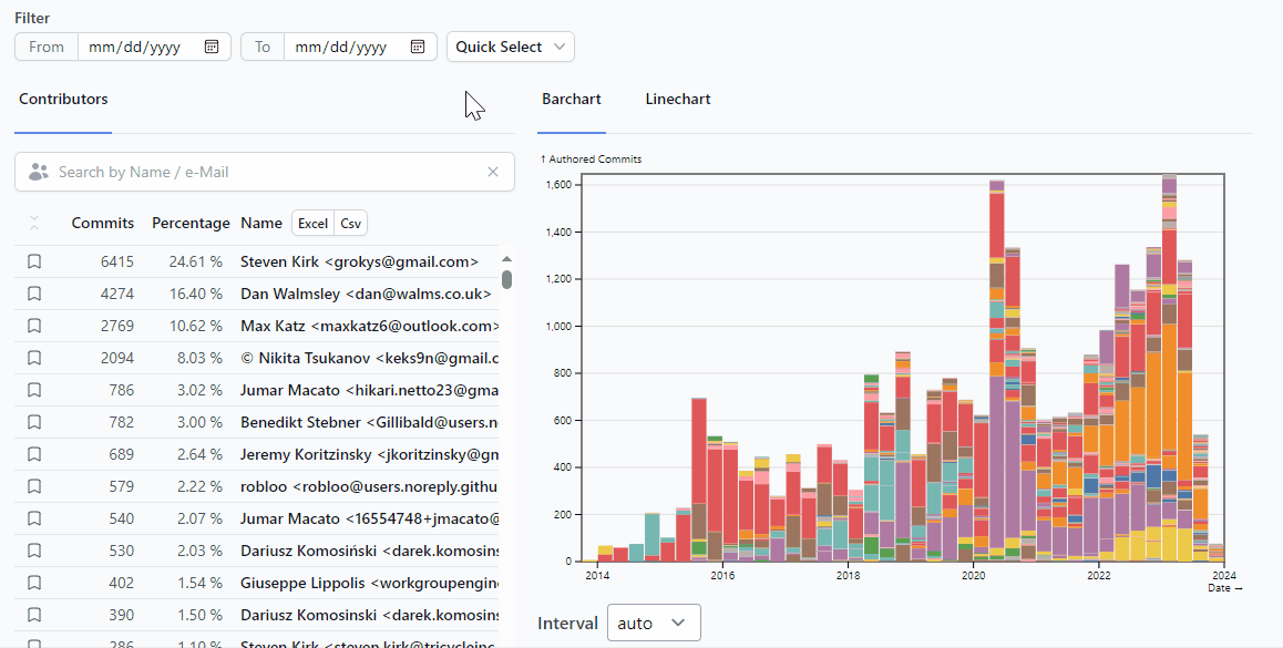 Show only contributions from last month