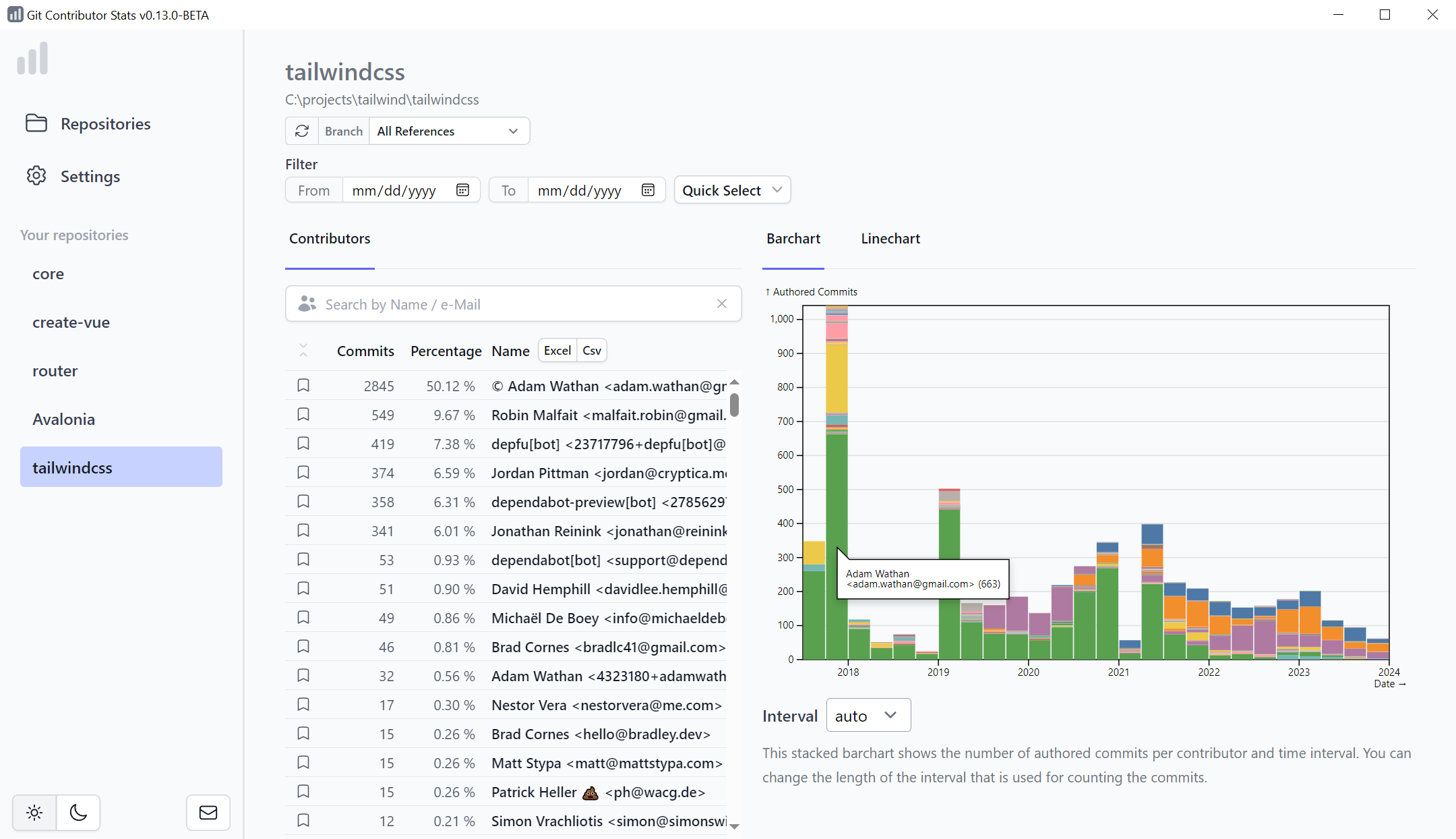 Screenshot that shows the number of commits per time interval