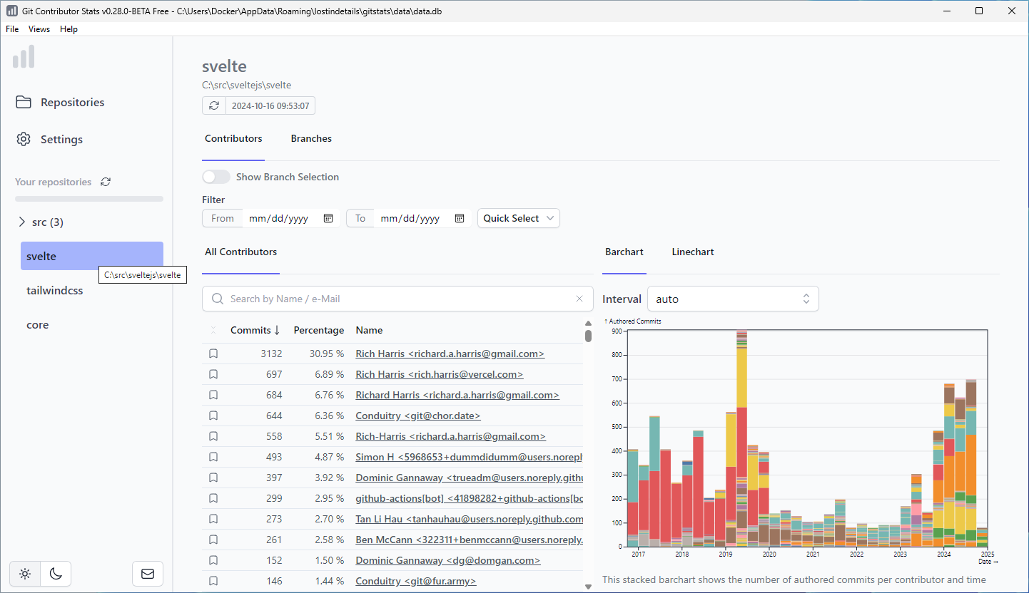 Screenshot of Repository stats