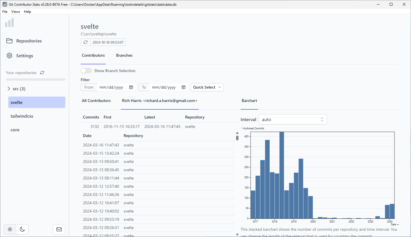 Screenshot of Contributor stats